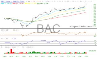 slopechart_BAC.jpg