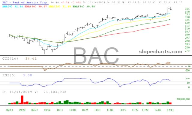 slopechart_BAC.jpg