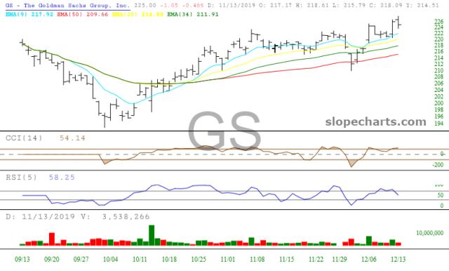 slopechart_GS.jpg