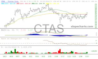 slopechart_CTAS.jpg