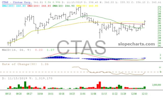 slopechart_CTAS.jpg