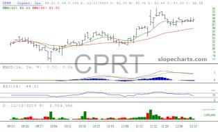 slopechart_CPRT.jpg