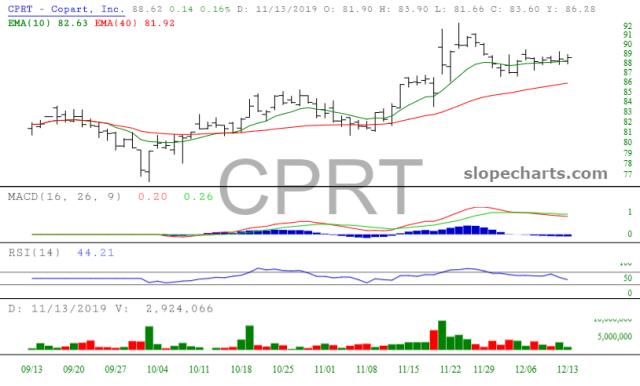 slopechart_CPRT.jpg