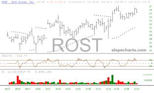 slopechart_ROST.jpg