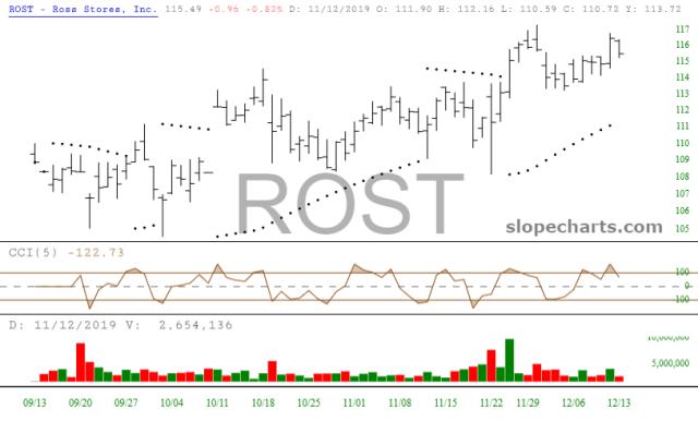 slopechart_ROST.jpg