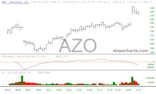 slopechart_AZO.jpg