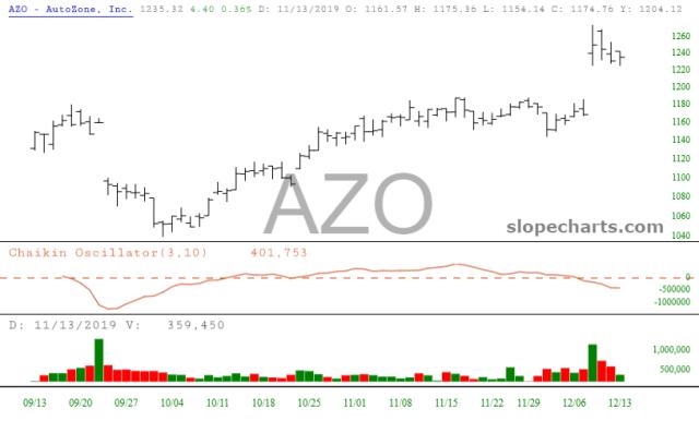 slopechart_AZO.jpg