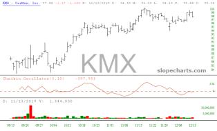 slopechart_KMX.jpg