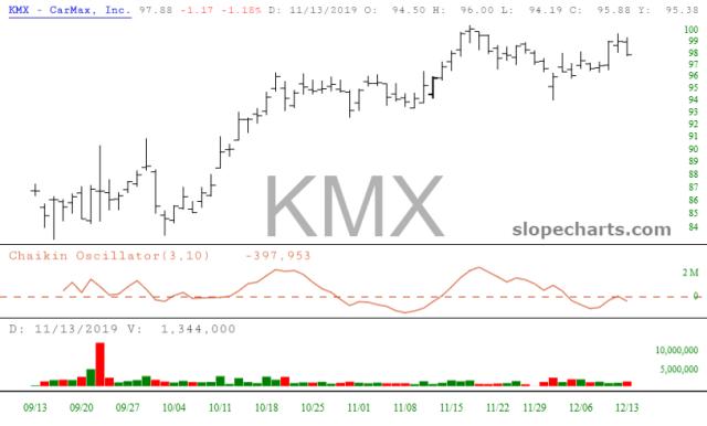 slopechart_KMX.jpg