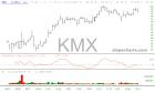 slopechart_KMX.jpg