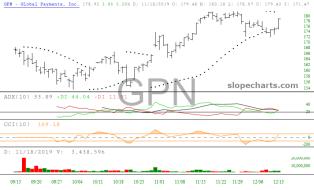 slopechart_GPN.jpg