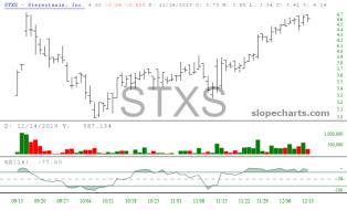slopechart_STXS.jpg