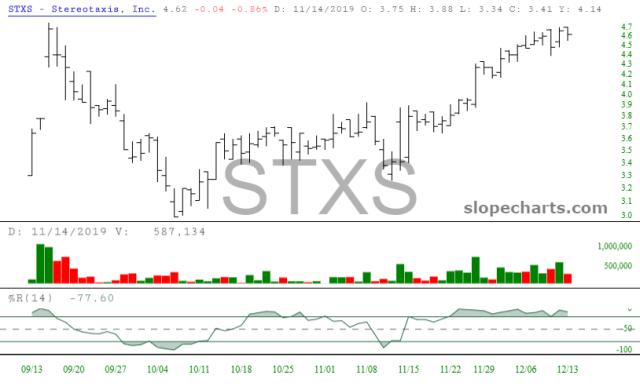 slopechart_STXS.jpg