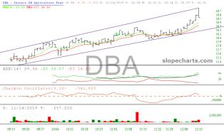 slopechart_DBA.jpg
