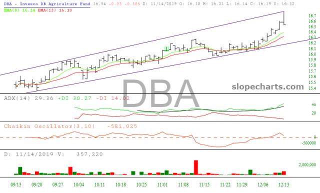 slopechart_DBA.jpg