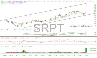 slopechart_SRPT.jpg