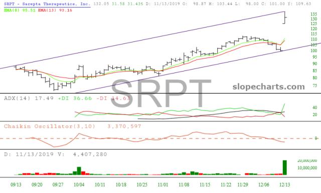 slopechart_SRPT.jpg