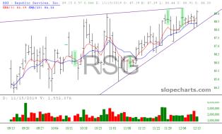 slopechart_RSG.jpg