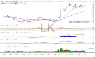 slopechart_LK.jpg