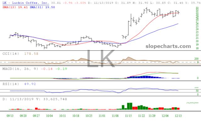 slopechart_LK.jpg
