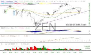 slopechart_ZEN.jpg