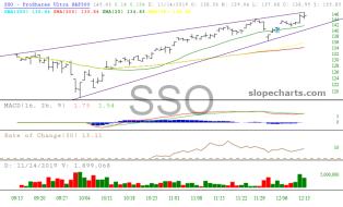 slopechart_SSO.jpg