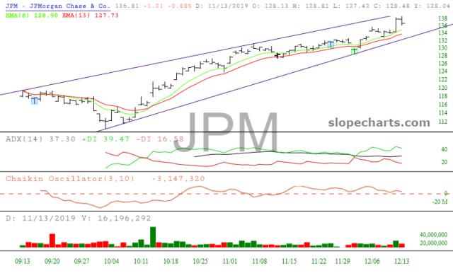 slopechart_JPM.jpg