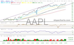 slopechart_AAPL.jpg