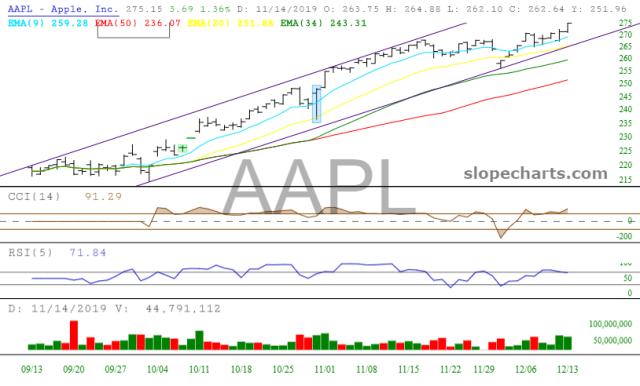 slopechart_AAPL.jpg