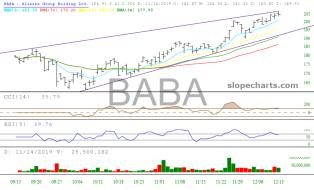 slopechart_BABA.jpg