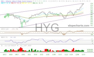 slopechart_HYG.jpg