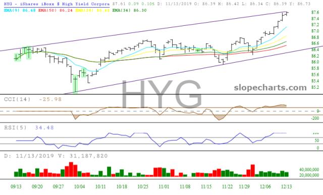 slopechart_HYG.jpg