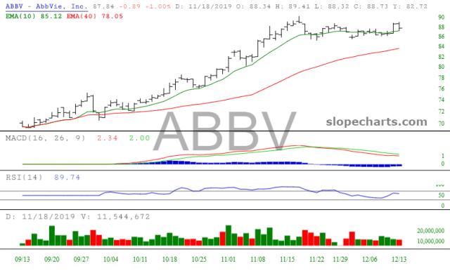 slopechart_ABBV.jpg