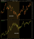 sox ndx spx