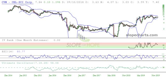 slopechart_CVM.jpg