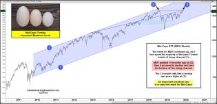 mid-caps-testing-important-breakout-level-dec-17.jpg (1889×913)