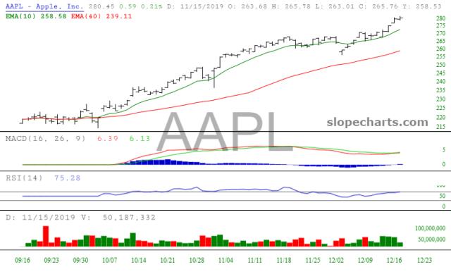 slopechart_AAPL.jpg
