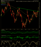 crb index