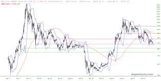 slopechart_$BTC.jpg
