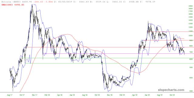 slopechart_$BTC.jpg