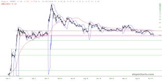 slopechart_$XRP.jpg