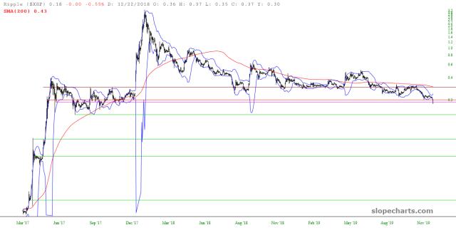 slopechart_$XRP.jpg
