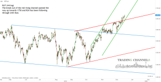Chart of the day – Trading Channels