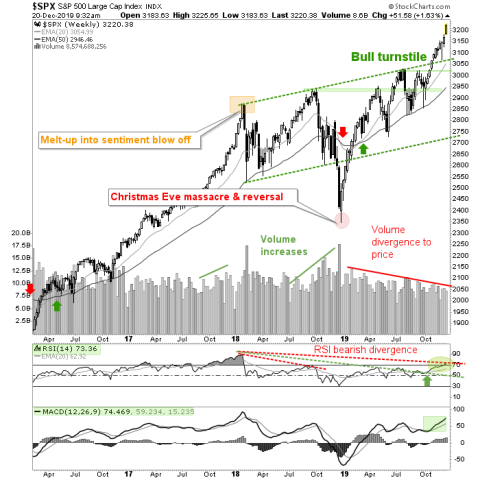 spx