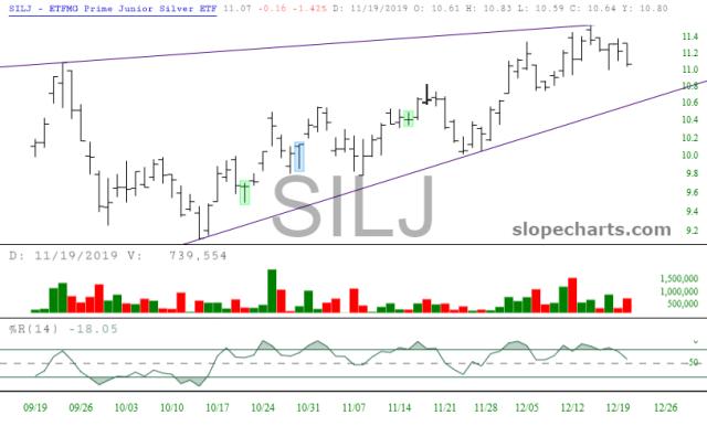 slopechart_SILJ.jpg