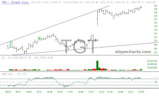 slopechart_TGT.jpg