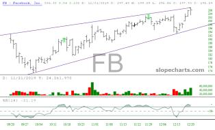 slopechart_FB.jpg