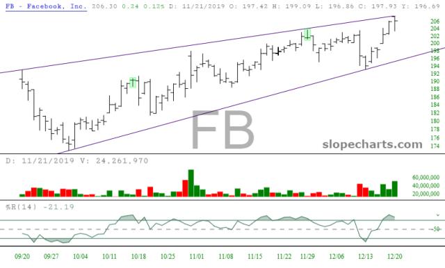 slopechart_FB.jpg