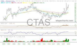 slopechart_CTAS.jpg