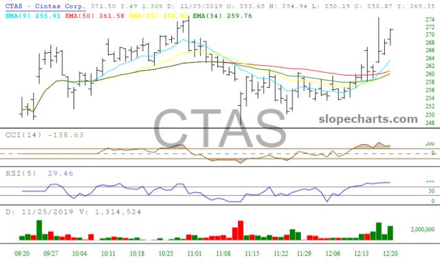 slopechart_CTAS.jpg